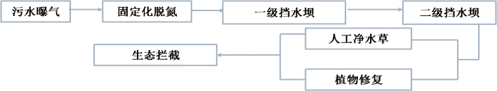 QQ图片20190326172111